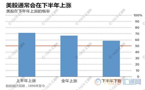 美国股票涨跌如何表达