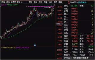 股票复权收益如何下载
