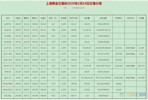 证券金银参数怎么调