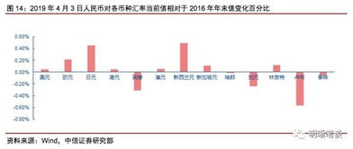 怎么转入中信证券