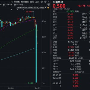 港股每天复牌如何搜股票