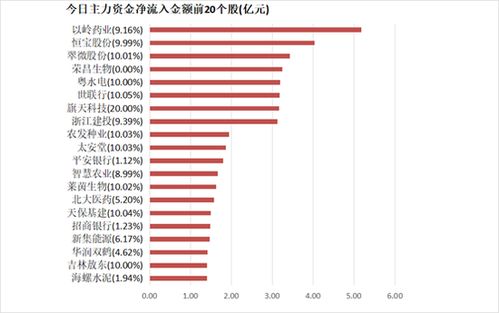 证券板块怎么打卡
