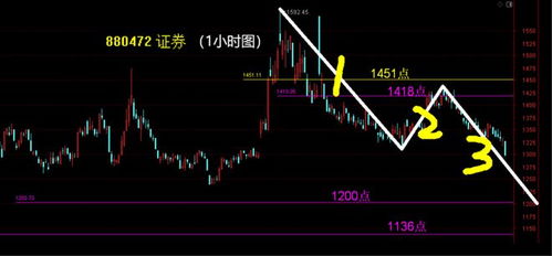 证券板块怎么打卡