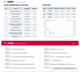 西部证券怎么网络投票