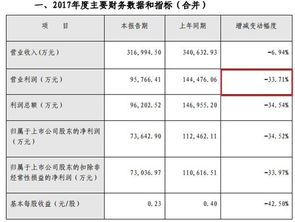 西部证券怎么网络投票