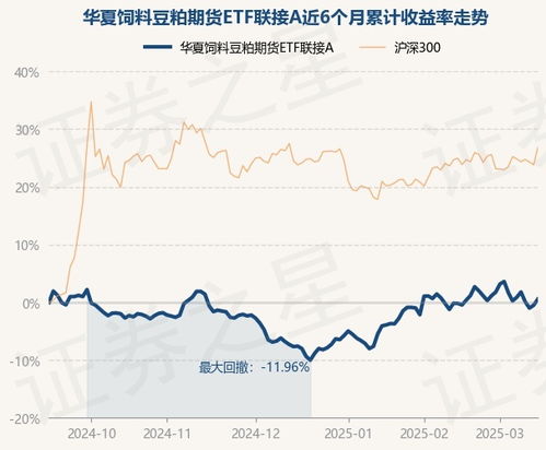 豆粕股票如何 豆粕股票如何