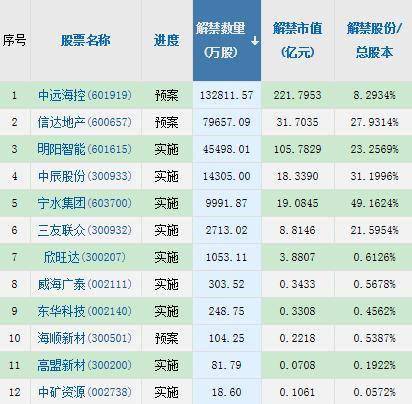 新股申购后如何转换股票