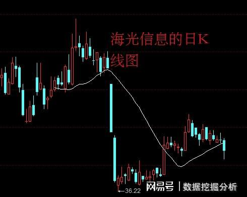 股票如何提高散户成本