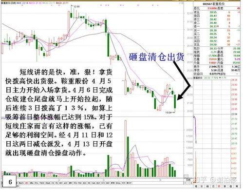 股票如何提高散户成本