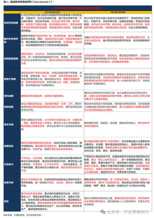 证券怎么休假
