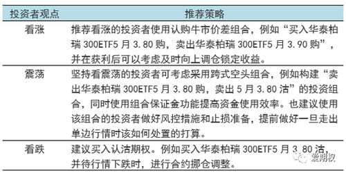 证券怎么休假