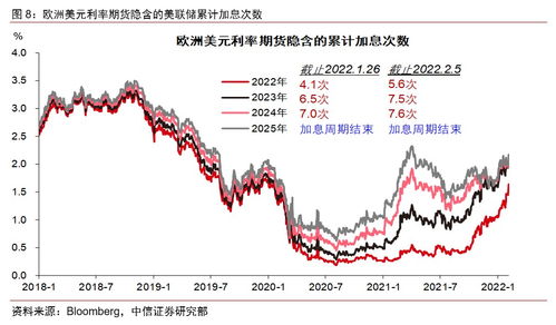 证券怎么休假