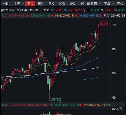 如何查看股票历史涨停价