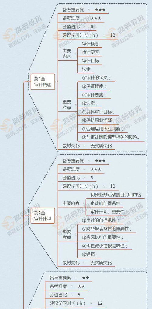 注会证券法怎么学 注会证券法怎么学