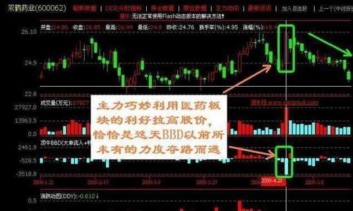 庄家如何投资股票 庄家如何投资股票