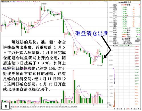 庄家如何投资股票 庄家如何投资股票