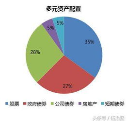 如何配置债权股票