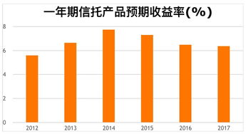 如何配置债权股票