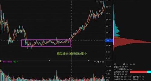 一直上涨的股票如何建仓