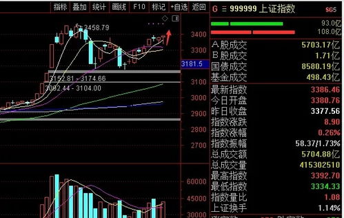 如何拉伸股票