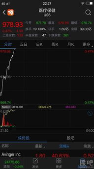 如何拉伸股票