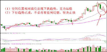 如何提高股票的止损效率 如何提高股票的止损效率