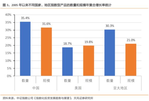 如何建立不同类型的股票