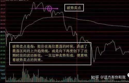 如何寻找股票的定点位置