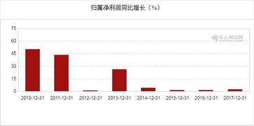 图解中信证券年报怎么填 图解中信证券年报怎么填