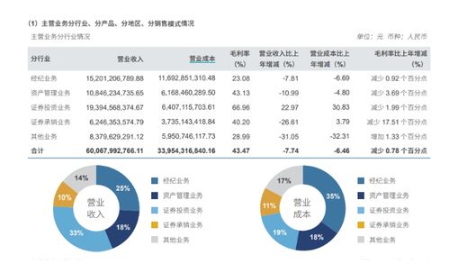 图解中信证券年报怎么填 图解中信证券年报怎么填
