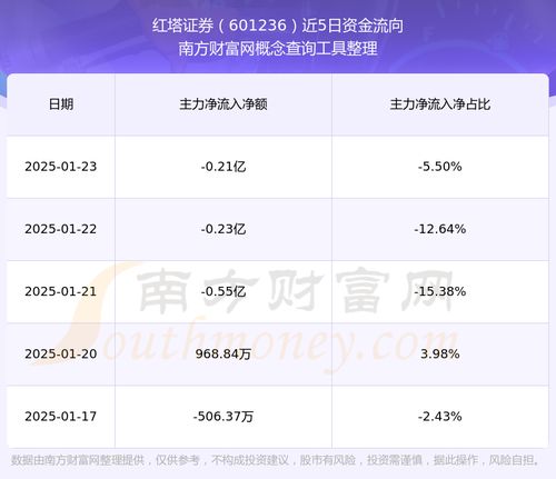 红塔证券怎么样