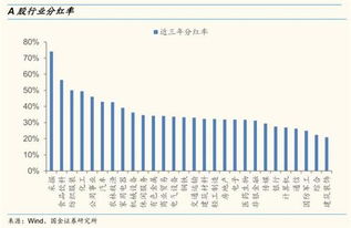 如何发现股票分红