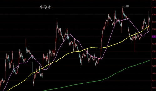 招商证券k线图怎么缩小