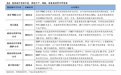 第一证券怎么收费