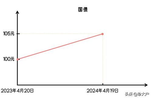 股票分红的钱如何计算的