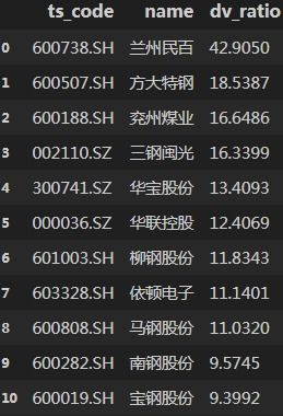 股票分红的钱如何计算的