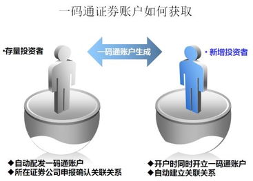 证券账户怎么取