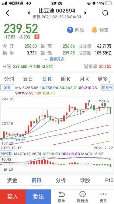 比亚迪股票如何买