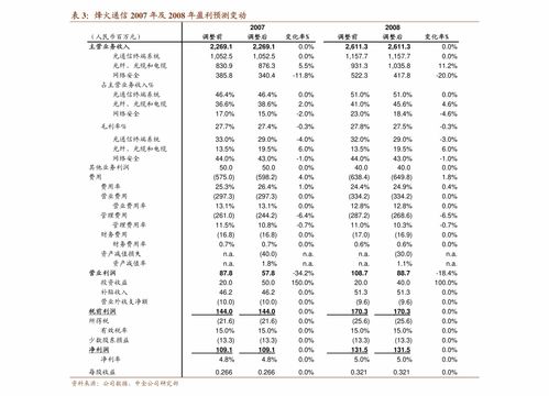 东吴证券业绩预报怎么看