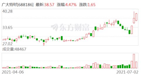东吴证券业绩预报怎么看