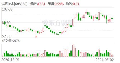 东吴证券业绩预报怎么看