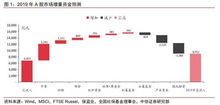 证券图片怎么看