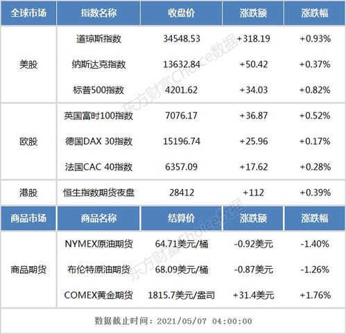 证券怎么发音