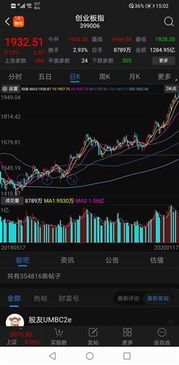 如何看是否创业股票