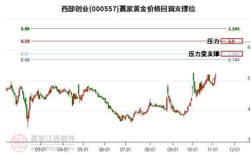 如何看是否创业股票