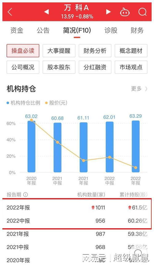 万科股票如何分红 万科股票如何分红