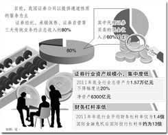 怎么进入证券行业