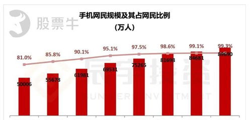 如何购买京东股票
