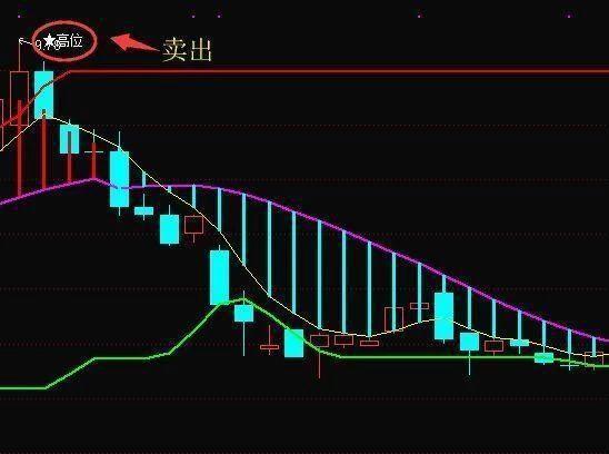 股票如何开通第三板指标