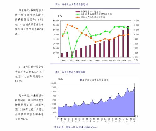 中信证券怎么显示高低点